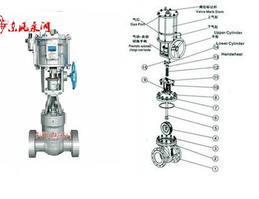 氣動高壓閘閥結構圖